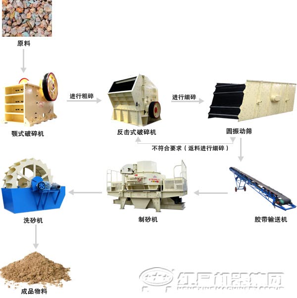 制沙生產(chǎn)線(xiàn)