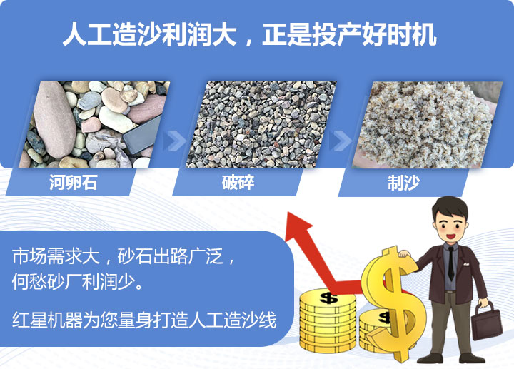 人工造沙利潤(rùn)大